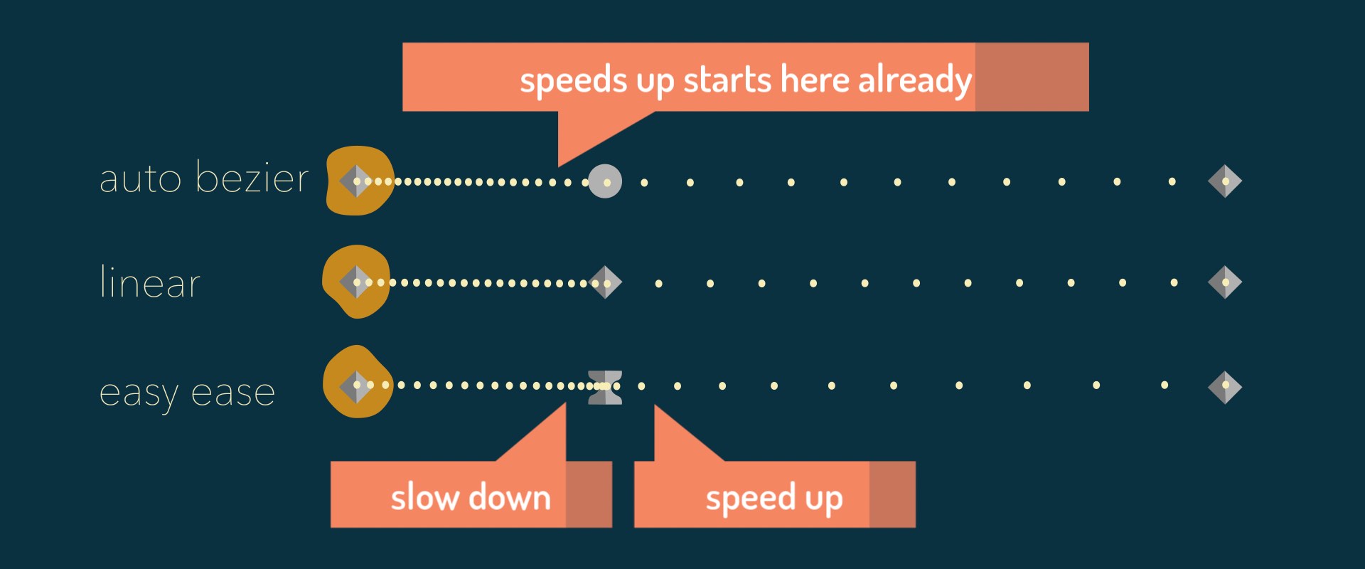 eBookCreating Motion Graphics in After Effects that Speaks to Your